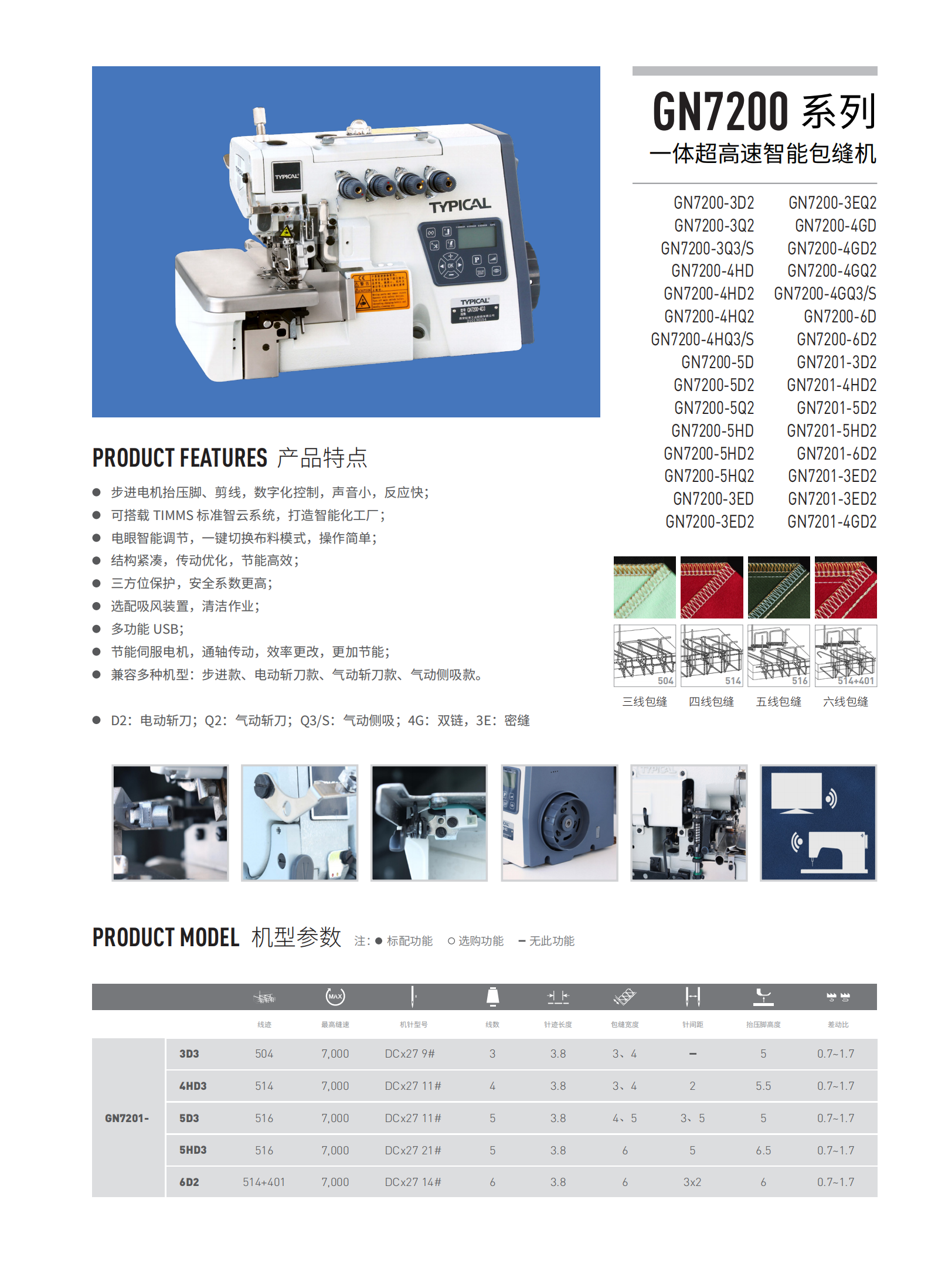 標(biāo)準(zhǔn)工業(yè)股份
