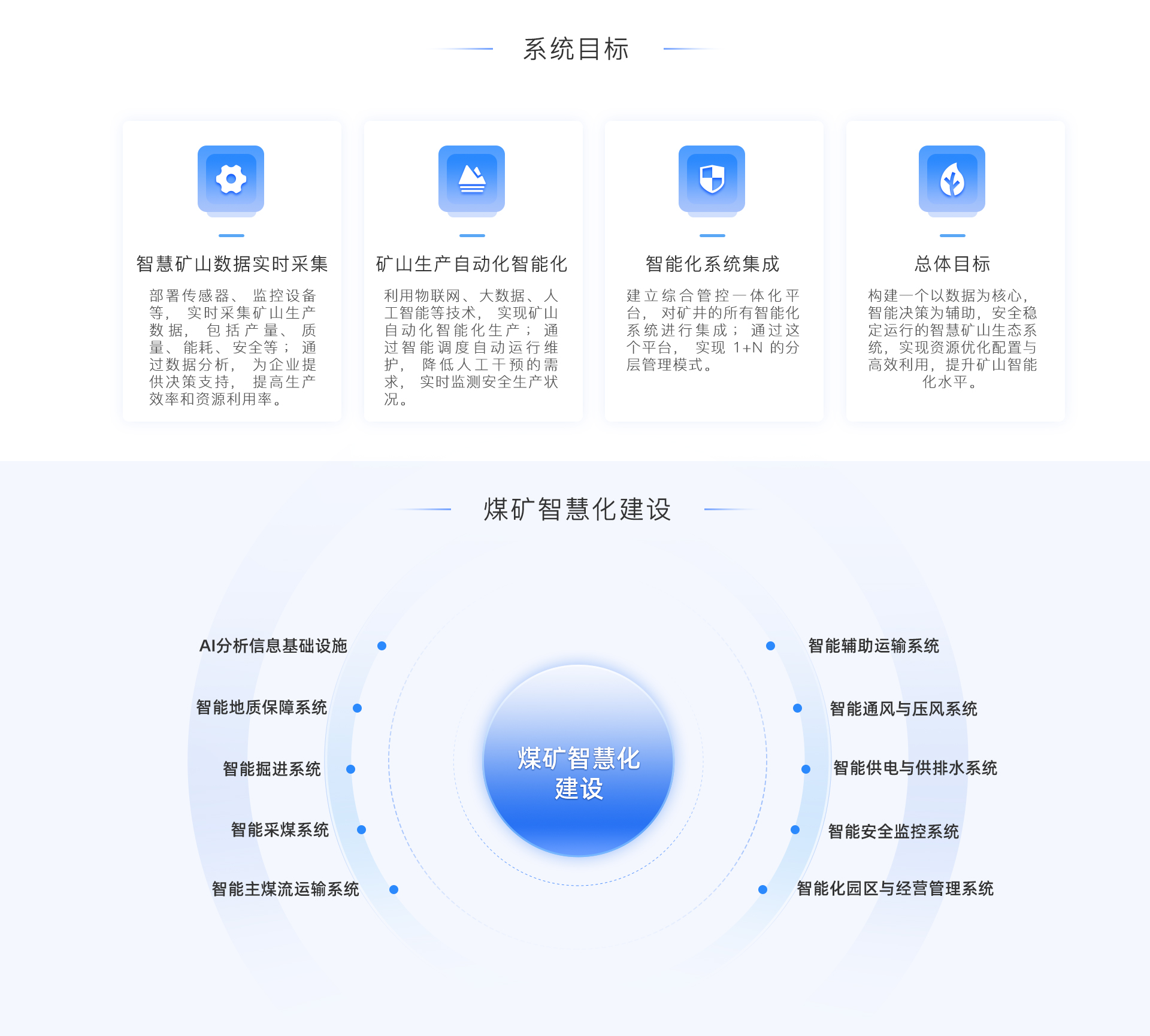 標(biāo)準(zhǔn)工業(yè)股份